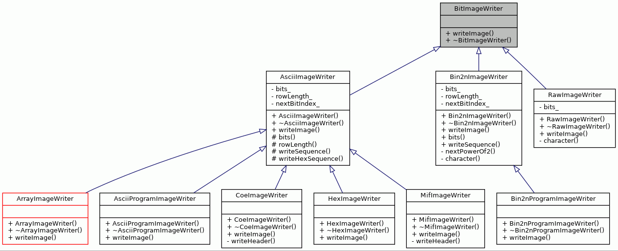 Inheritance graph