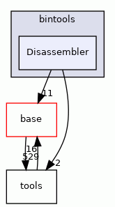 Disassembler