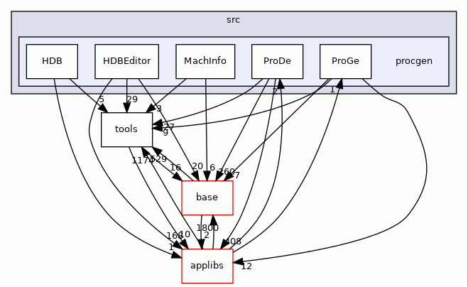 procgen