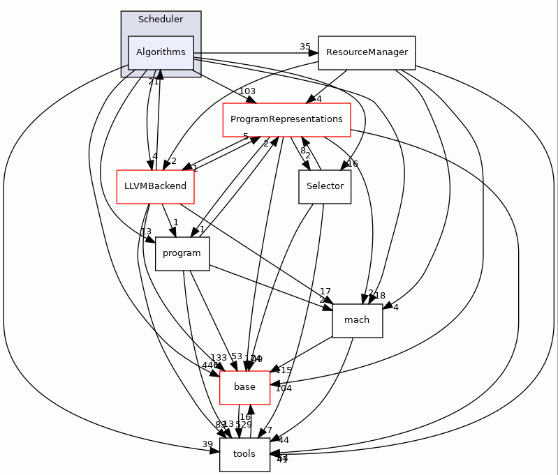 Algorithms