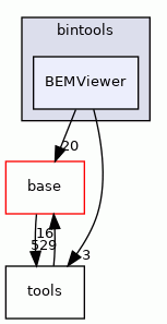 BEMViewer