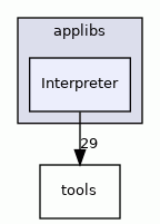 Interpreter