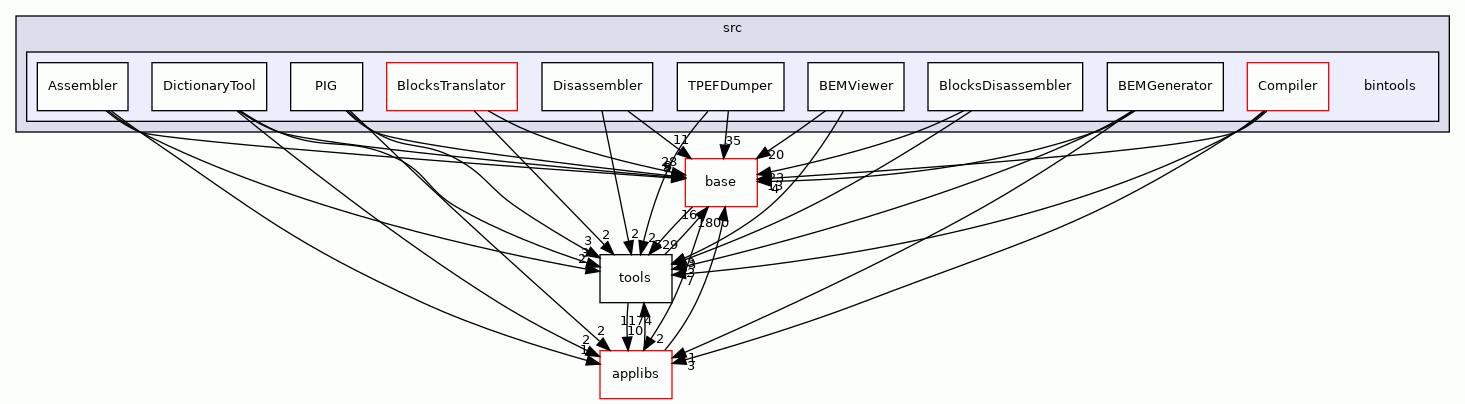 bintools